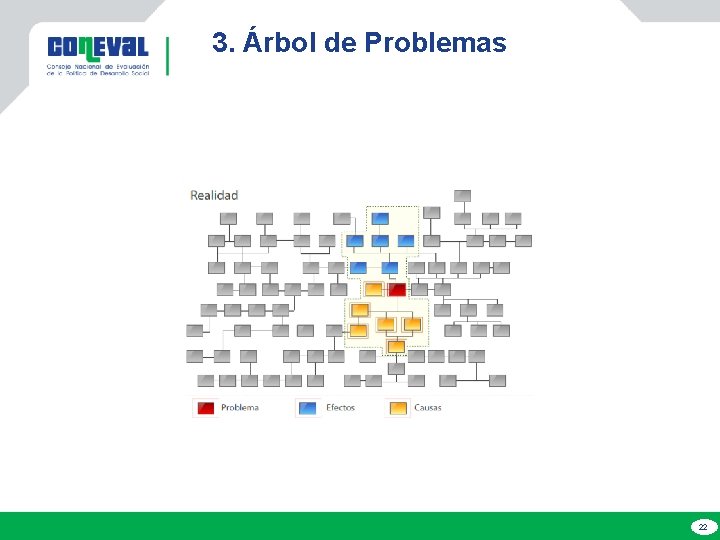 3. Árbol de Problemas 22 