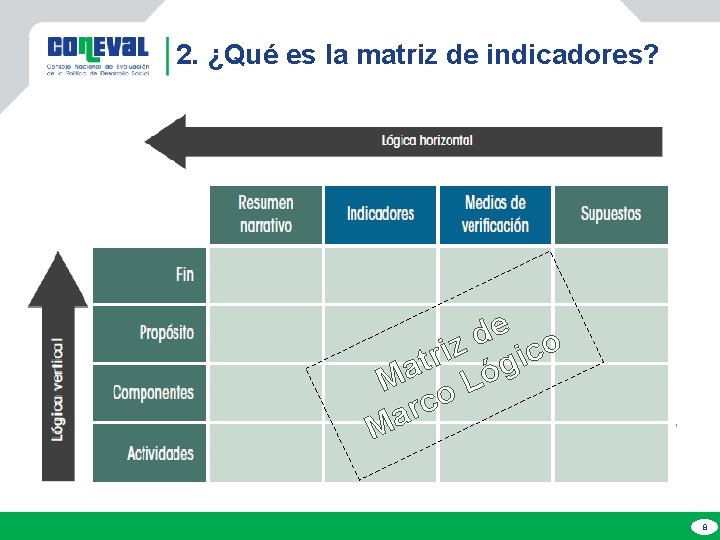 2. ¿Qué es la matriz de indicadores? e d o z i c r