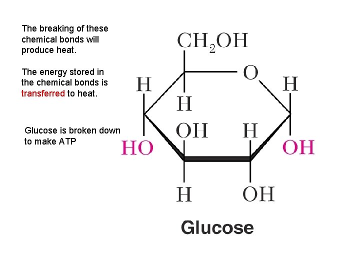 The breaking of these chemical bonds will produce heat. The energy stored in the