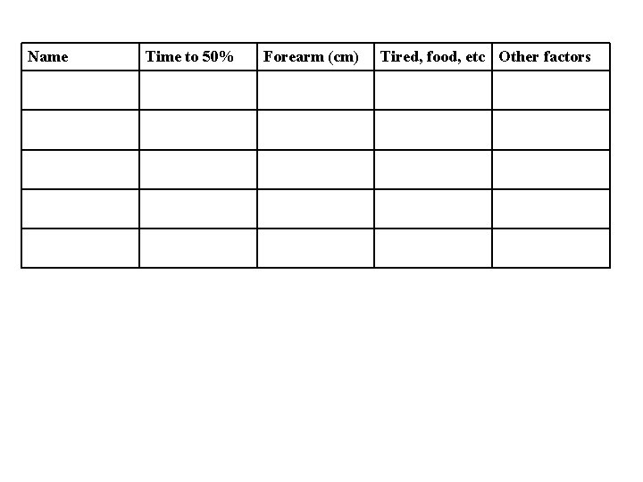 Name Time to 50% Forearm (cm) Tired, food, etc Other factors 