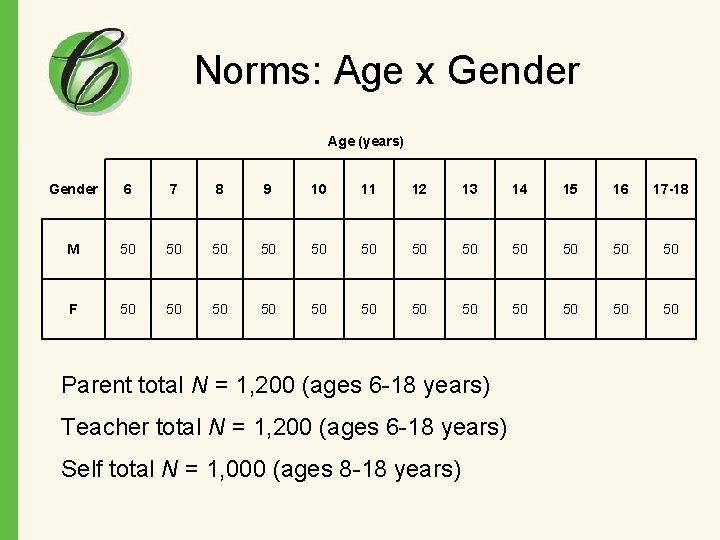 Norms: Age x Gender Age (years) Gender 6 7 8 9 10 11 12
