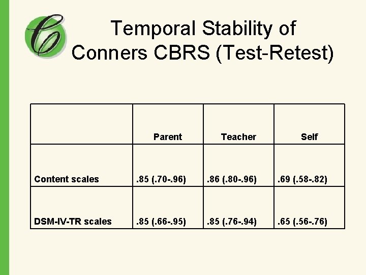 Temporal Stability of Conners CBRS (Test-Retest) Parent Teacher Self Content scales . 85 (.