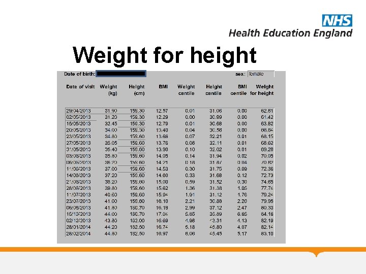 Weight for height 