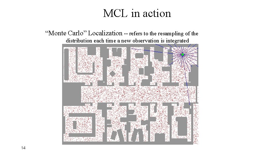 MCL in action “Monte Carlo” Localization -- refers to the resampling of the distribution MCL in action “Monte Carlo” Localization -- refers to the resampling of the distribution