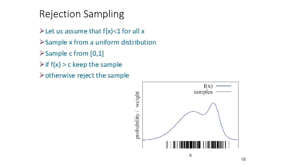 Rejection Sampling ØLet us assume that f(x)<1 for all x ØSample x from a Rejection Sampling ØLet us assume that f(x)<1 for all x ØSample x from a
