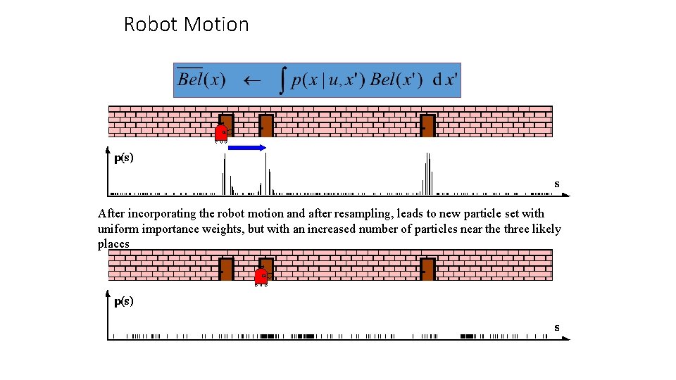 Robot Motion After incorporating the robot motion and after resampling, leads to new particle Robot Motion After incorporating the robot motion and after resampling, leads to new particle