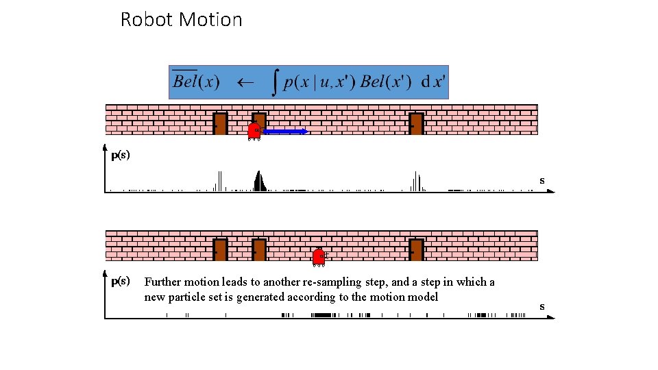 Robot Motion Further motion leads to another re-sampling step, and a step in which Robot Motion Further motion leads to another re-sampling step, and a step in which