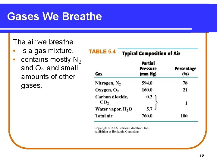 Gases We Breathe The air we breathe • is a gas mixture. • contains