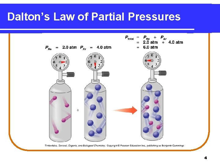 Dalton’s Law of Partial Pressures 4 