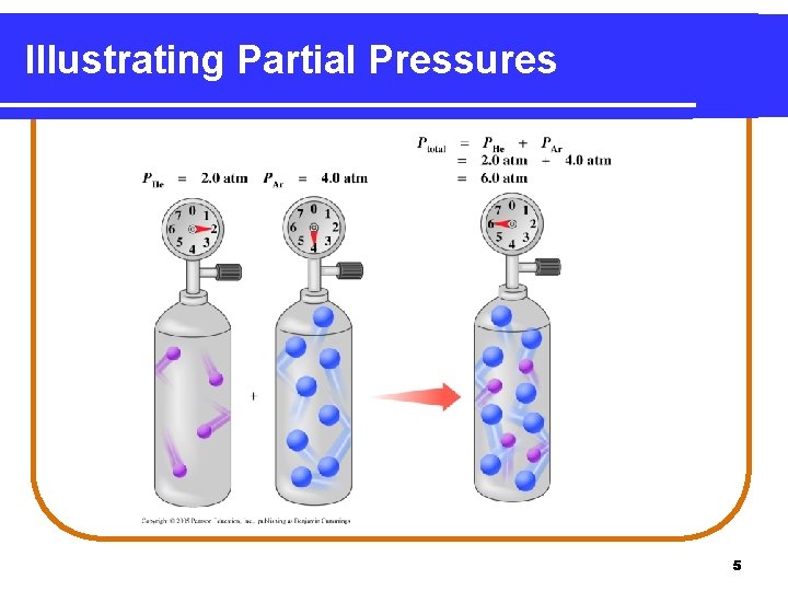 Illustrating Partial Pressures 5 