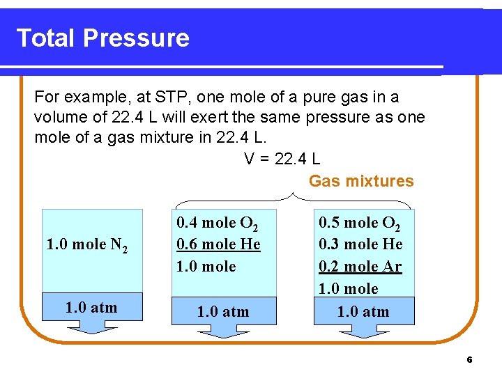 Total Pressure For example, at STP, one mole of a pure gas in a