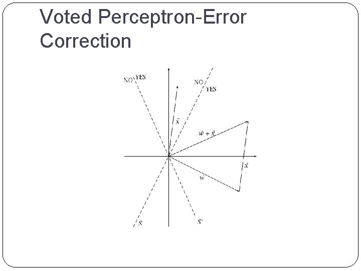 Voted Perceptron-Error Correction Voted Perceptron-Error Correction