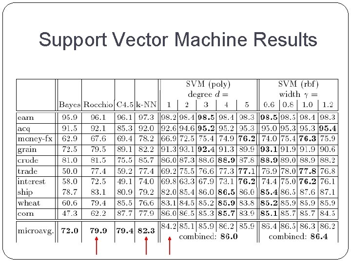 Support Vector Machine Results Support Vector Machine Results
