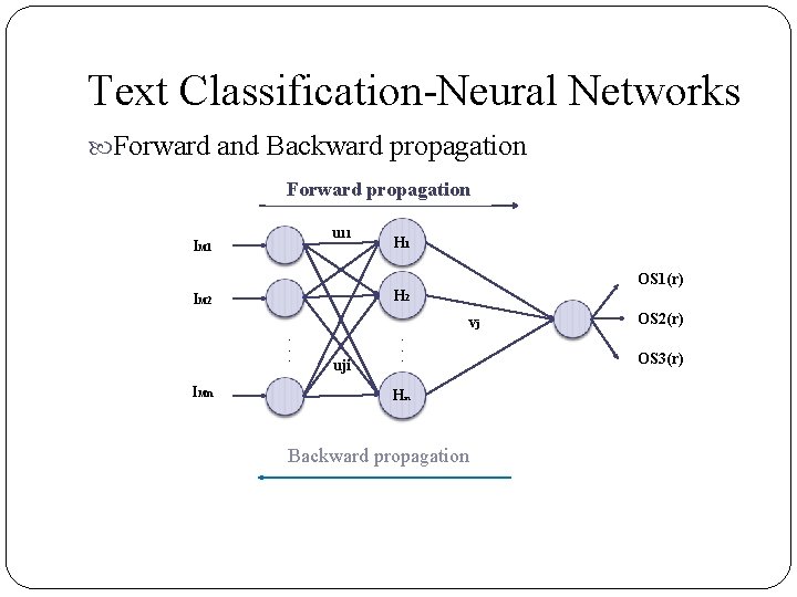 Text Classification-Neural Networks Forward and Backward propagation Forward propagation u 11 IM 1 H Text Classification-Neural Networks Forward and Backward propagation Forward propagation u 11 IM 1 H