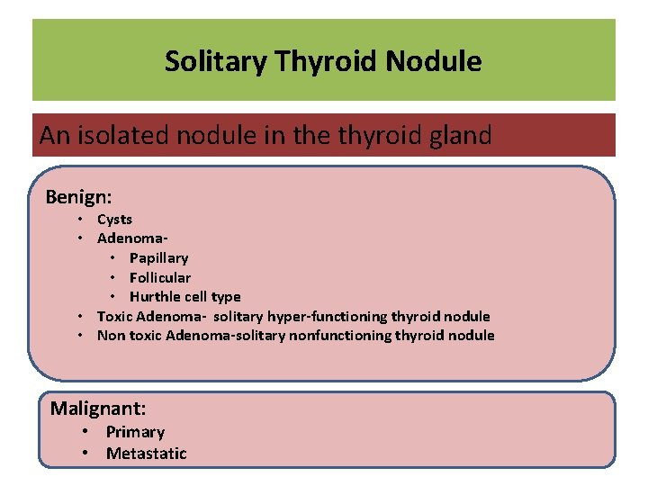 Solitary Thyroid Nodule An isolated nodule in the thyroid gland Benign: • Cysts •