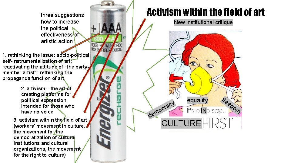 three suggestions how to increase the political effectiveness of artistic action Activism within the