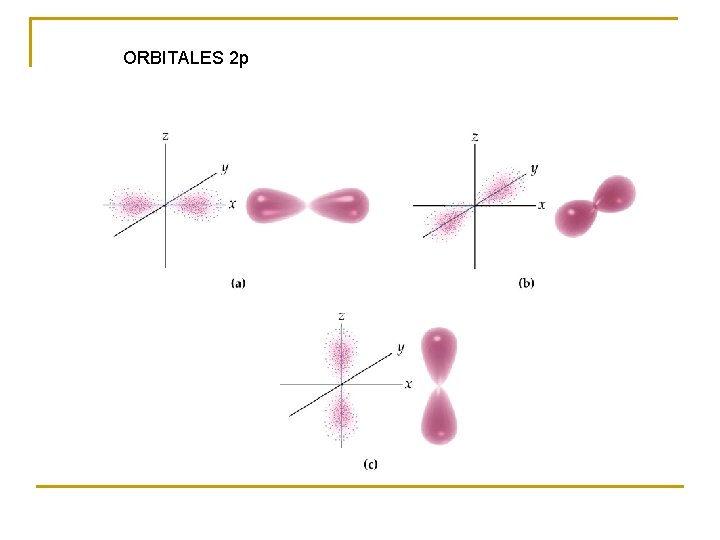 ORBITALES 2 p 