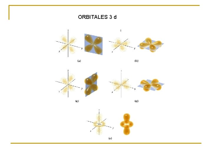 ORBITALES 3 d 