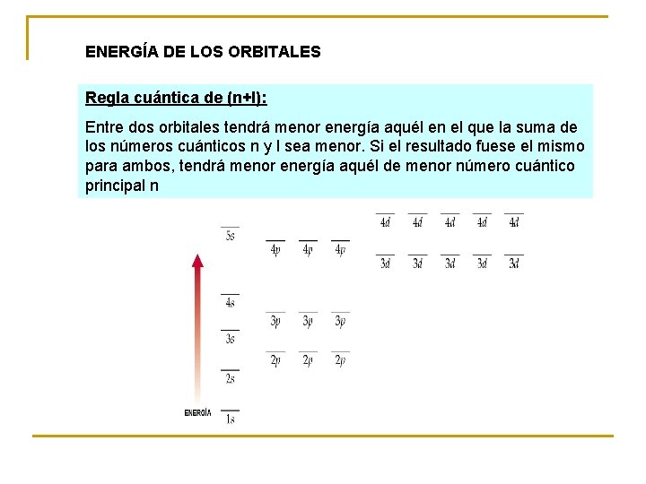 ENERGÍA DE LOS ORBITALES Regla cuántica de (n+l): Entre dos orbitales tendrá menor energía