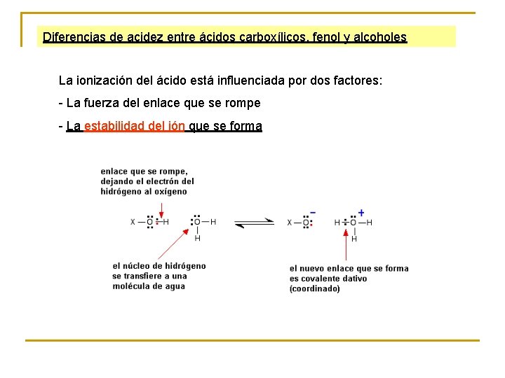 Diferencias de acidez entre ácidos carboxílicos, fenol y alcoholes La ionización del ácido está