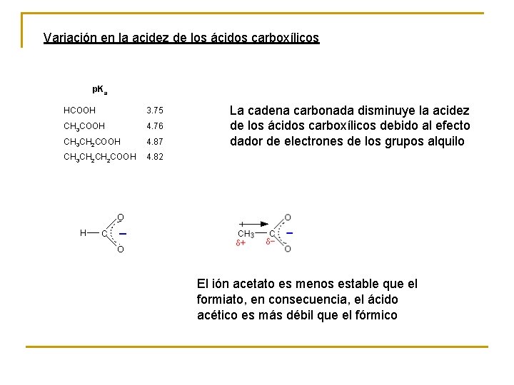 Variación en la acidez de los ácidos carboxílicos p. Ka HCOOH 3. 75 CH