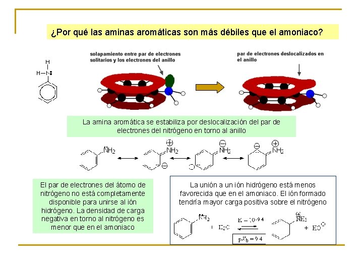 ¿Por qué las aminas aromáticas son más débiles que el amoniaco? La amina aromática