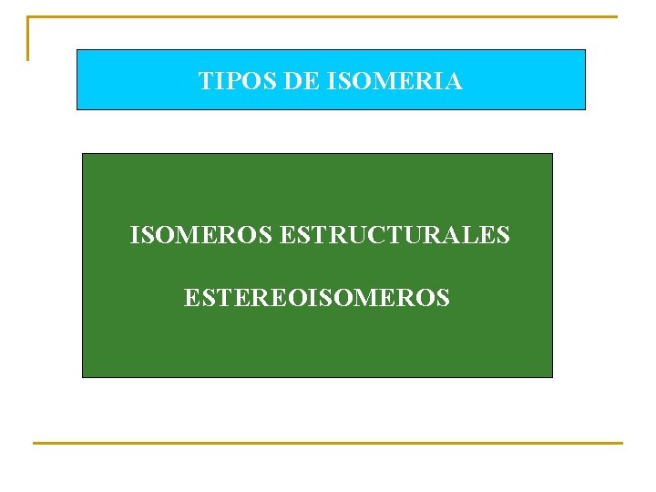 TIPOS DE ISOMERIA ISOMEROS ESTRUCTURALES ESTEREOISOMEROS 