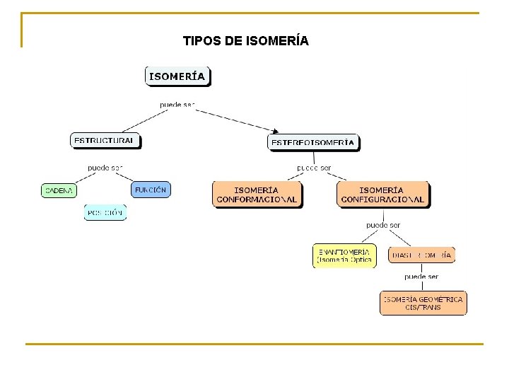 TIPOS DE ISOMERÍA 