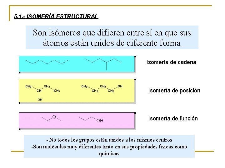 5. 1. - ISOMERÍA ESTRUCTURAL Son isómeros que difieren entre sí en que sus