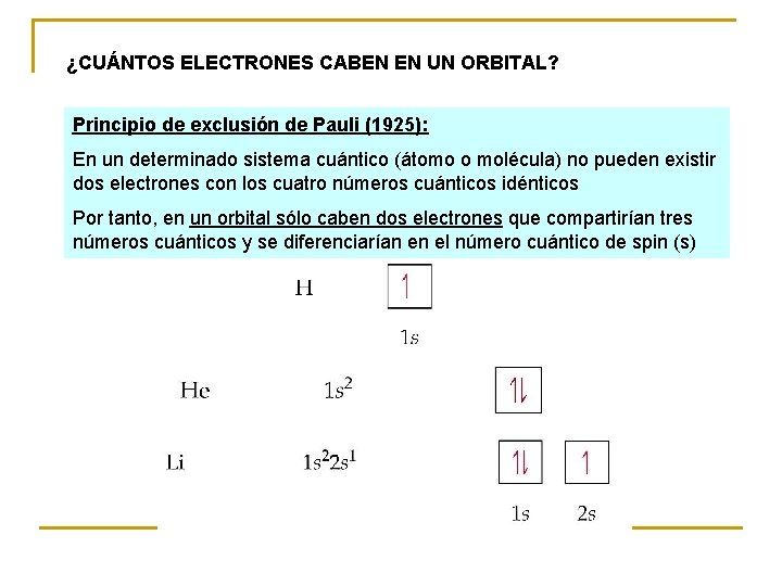 ¿CUÁNTOS ELECTRONES CABEN EN UN ORBITAL? Principio de exclusión de Pauli (1925): En un