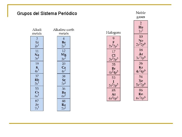 Grupos del Sistema Periódico 
