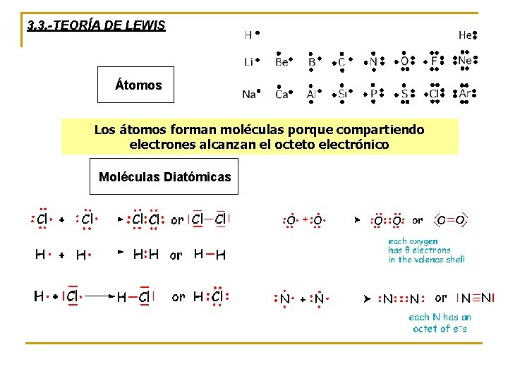3. 3. -TEORÍA DE LEWIS Átomos Los átomos forman moléculas porque compartiendo electrones alcanzan