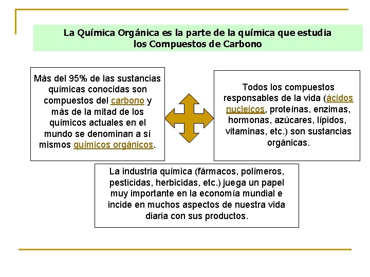 La Química Orgánica es la parte de la química que estudia los Compuestos de