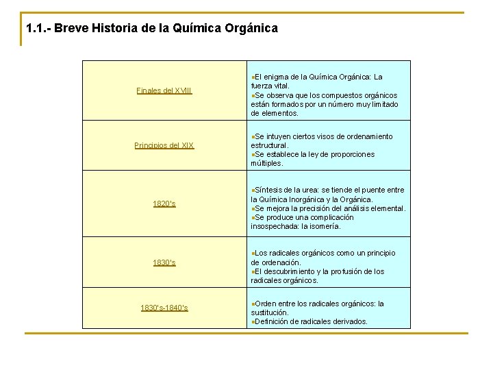 1. 1. - Breve Historia de la Química Orgánica n. El enigma de la