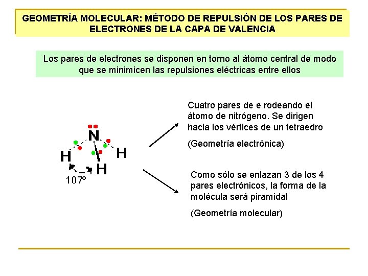 GEOMETRÍA MOLECULAR: MÉTODO DE REPULSIÓN DE LOS PARES DE ELECTRONES DE LA CAPA DE