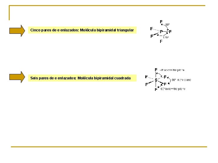 Cinco pares de e enlazados: Molécula bipiramidal triangular Seis pares de e enlazados: Molécula