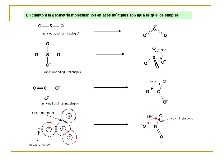 En cuanto a la geometría molecular, los enlaces múltiples son iguales que los simples