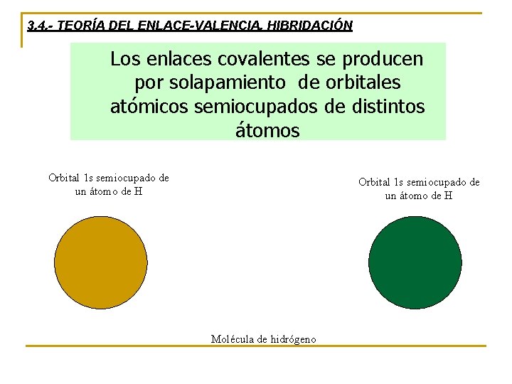 3. 4. - TEORÍA DEL ENLACE-VALENCIA. HIBRIDACIÓN Los enlaces covalentes se producen por solapamiento