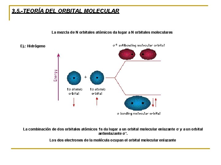 3. 5. -TEORÍA DEL ORBITAL MOLECULAR La mezcla de N orbitales atómicos da lugar