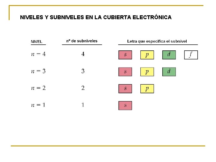 NIVELES Y SUBNIVELES EN LA CUBIERTA ELECTRÓNICA 