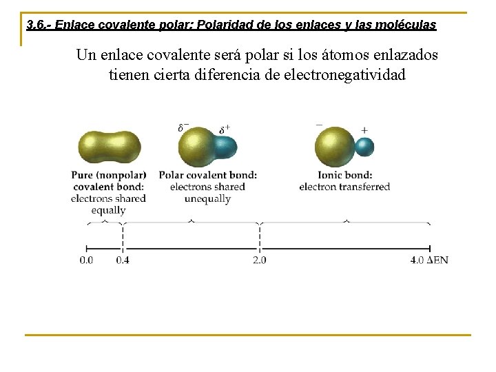 3. 6. - Enlace covalente polar: Polaridad de los enlaces y las moléculas Un