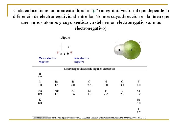 Cada enlace tiene un momento dipolar “ ” (magnitud vectorial que depende la diferencia