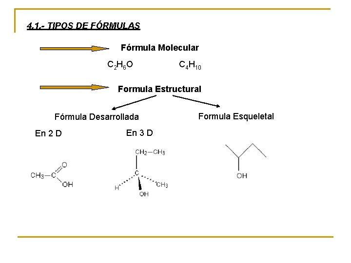 4. 1. - TIPOS DE FÓRMULAS Fórmula Molecular C 2 H 6 O C