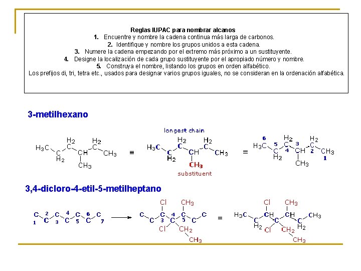 Reglas IUPAC para nombrar alcanos 1. Encuentre y nombre la cadena continua más larga