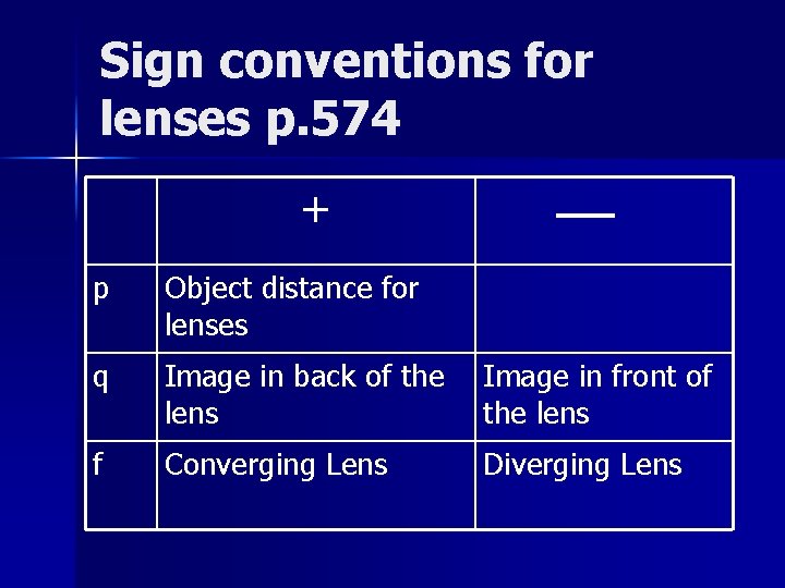 Sign conventions for lenses p. 574 + p Object distance for lenses q Image Sign conventions for lenses p. 574 + p Object distance for lenses q Image