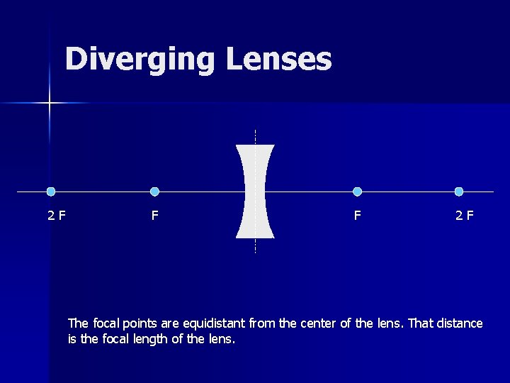 Diverging Lenses 2 F F F 2 F The focal points are equidistant from Diverging Lenses 2 F F F 2 F The focal points are equidistant from