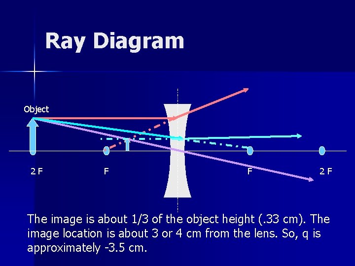Ray Diagram Object 2 F F F 2 F The image is about 1/3 Ray Diagram Object 2 F F F 2 F The image is about 1/3
