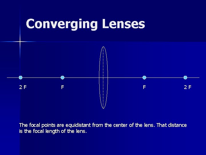 Converging Lenses 2 F F F 2 F The focal points are equidistant from Converging Lenses 2 F F F 2 F The focal points are equidistant from
