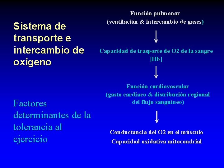 Sistema de transporte e intercambio de oxígeno Factores determinantes de la tolerancia al ejercicio Sistema de transporte e intercambio de oxígeno Factores determinantes de la tolerancia al ejercicio
