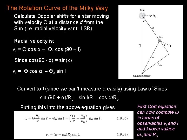 The Rotation Curve of the Milky Way Calculate Doppler shifts for a star moving